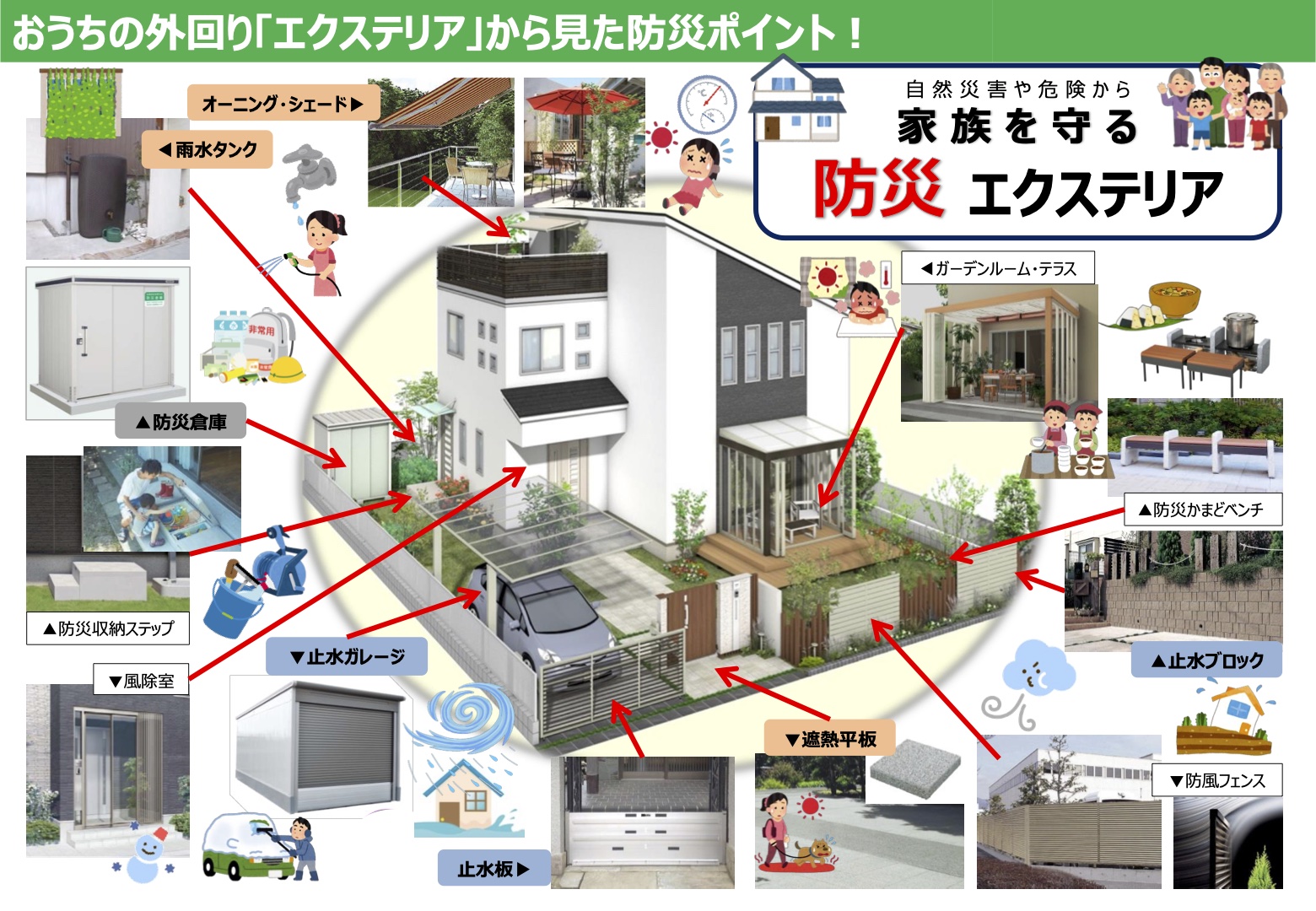 エクステリアから見た防災ポイント